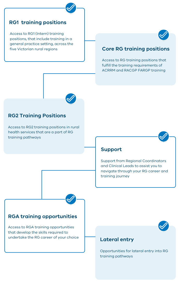 VRGP Benefits of VRGP Program infographic